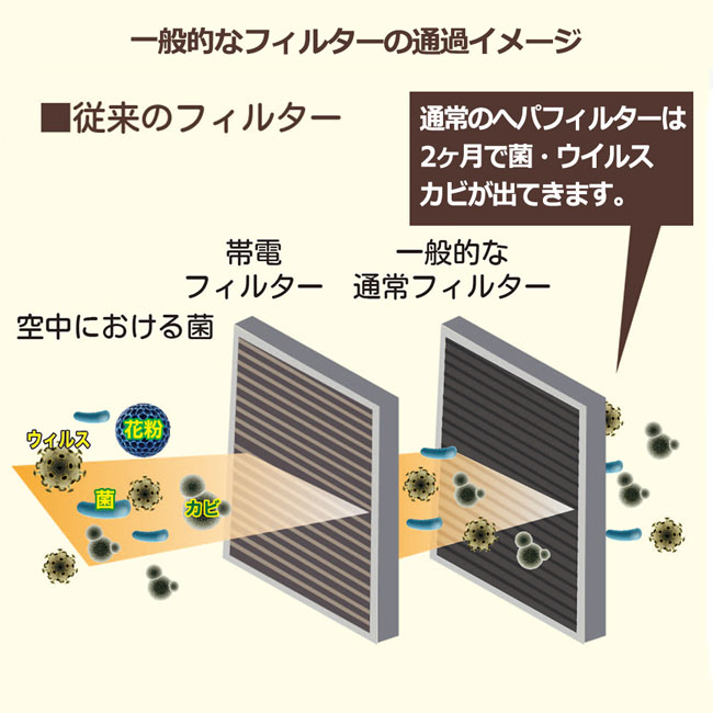 エアデラックス】空気清浄機 – 嵩達株式会社